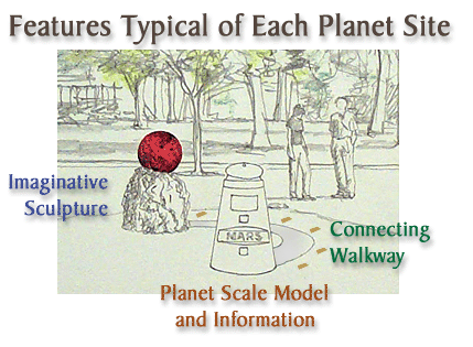 Descriptive drawing of the Mars site.