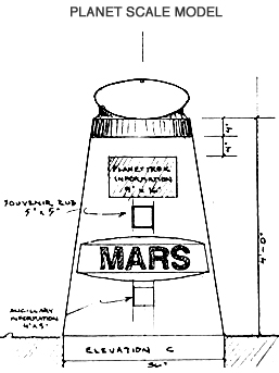 Scale model planet pedestal closeup