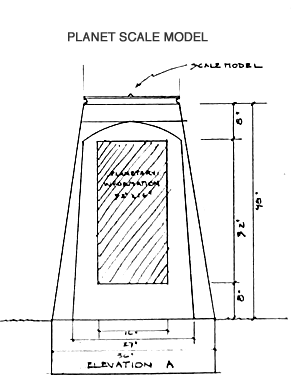 Scale model planet pedestal closeup