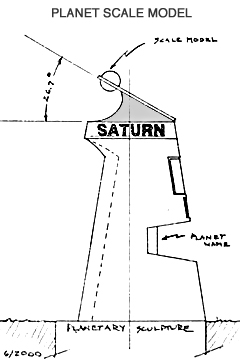 Scale model planet pedestal closeup