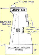 Scale model planet pedestal closeup